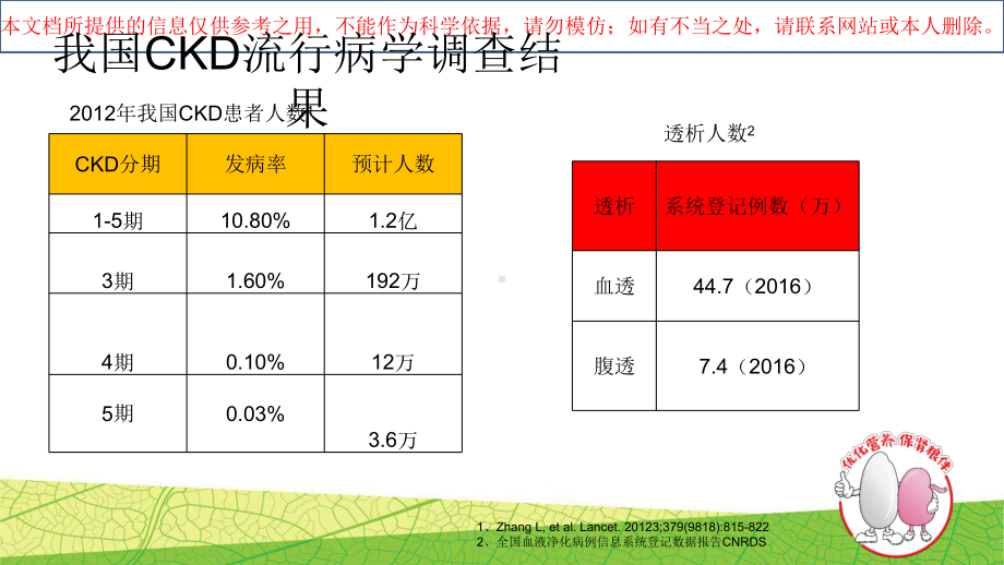 慢性肾脏病门诊管理方案培训课件.ppt_第3页