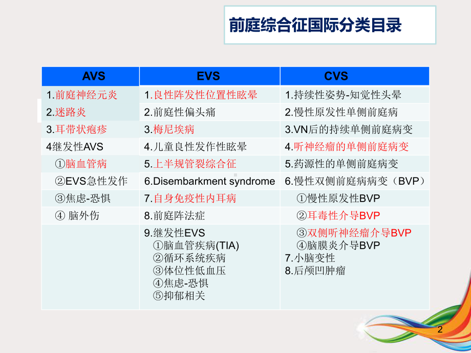 常见耳源性眩晕教学课件.pptx_第2页