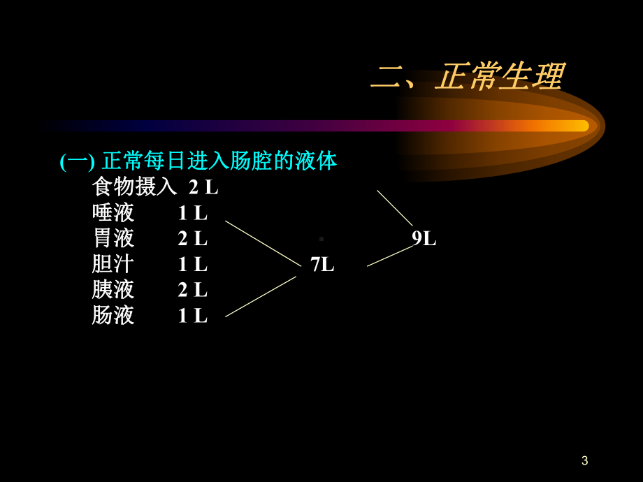 慢性腹泻学习课件.ppt_第3页