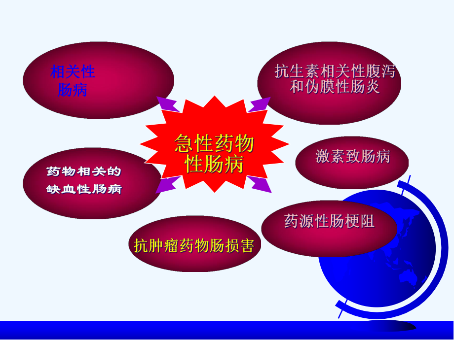 急性药物性肠病课件.ppt_第3页