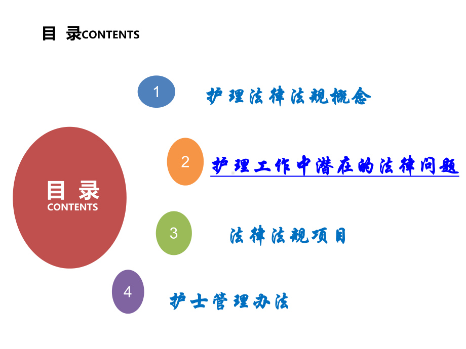 护士法律法规i概念知识讲解课件.ppt_第2页