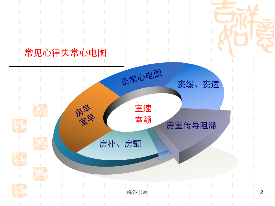 巧学常见心律失常心电图[研究材料]课件.ppt_第2页