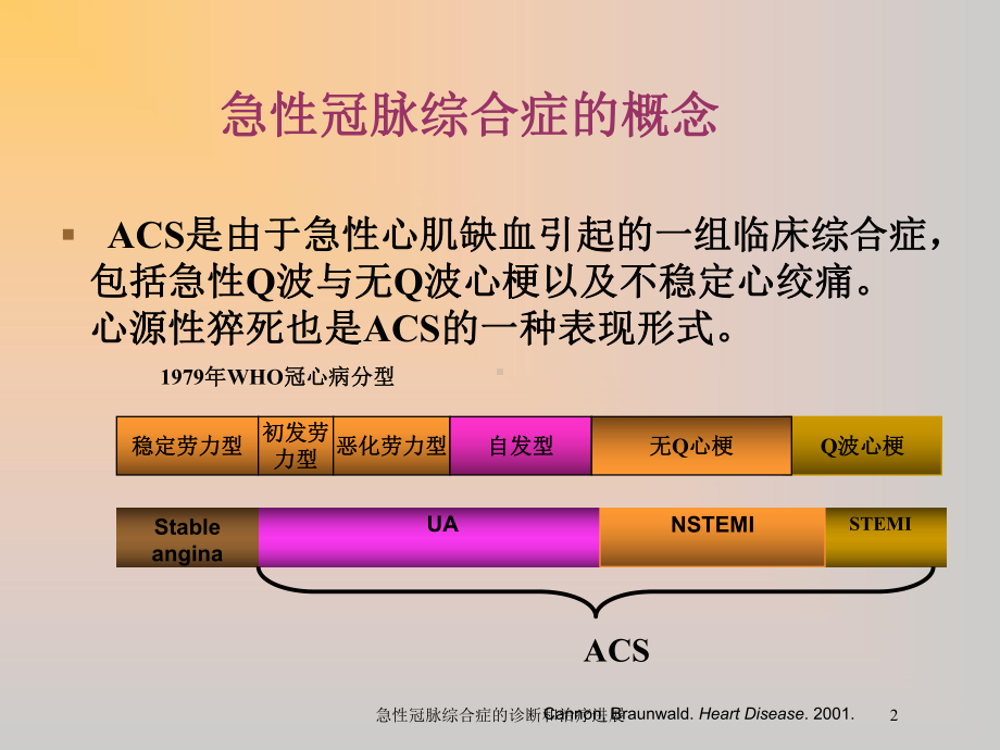 急性冠脉综合症的诊断和治疗进展培训课件.ppt_第2页