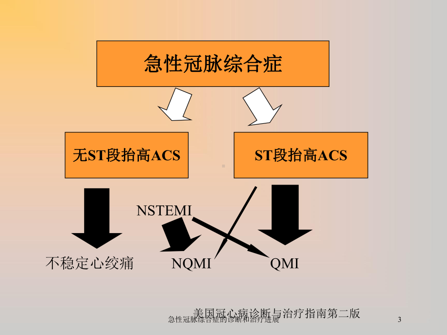 急性冠脉综合症的诊断和治疗进展培训课件.ppt_第3页