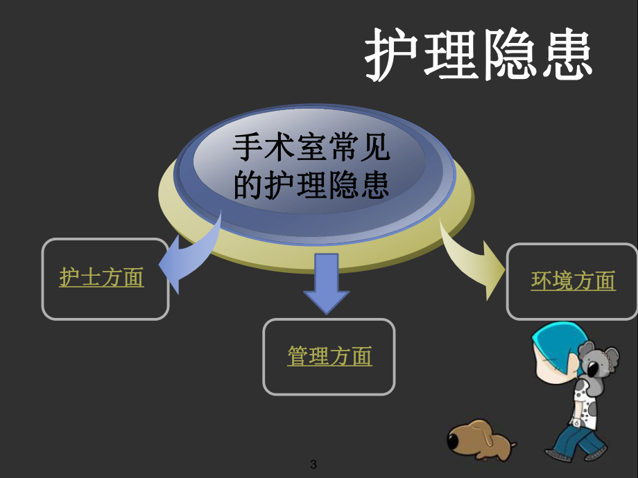 手术室护理安全隐患及措施课件.pptx_第3页