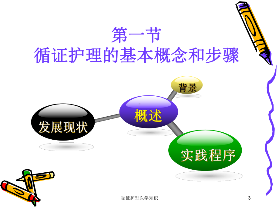 循证护理医学知识培训课件.ppt_第3页