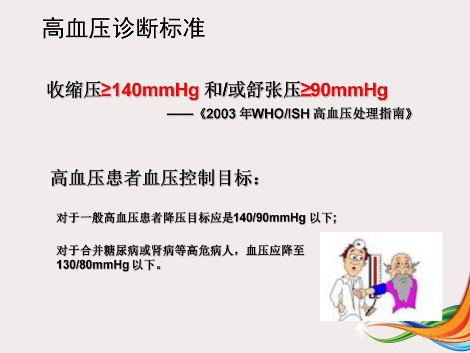 新版高血压四项的临床意义课件.pptx_第3页