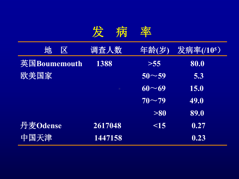 有关骨髓增生异常综合征模板课件.ppt_第3页