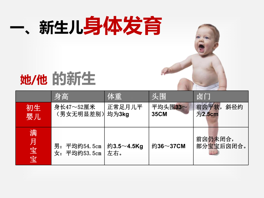 新生儿护理与观察课件.ppt_第3页