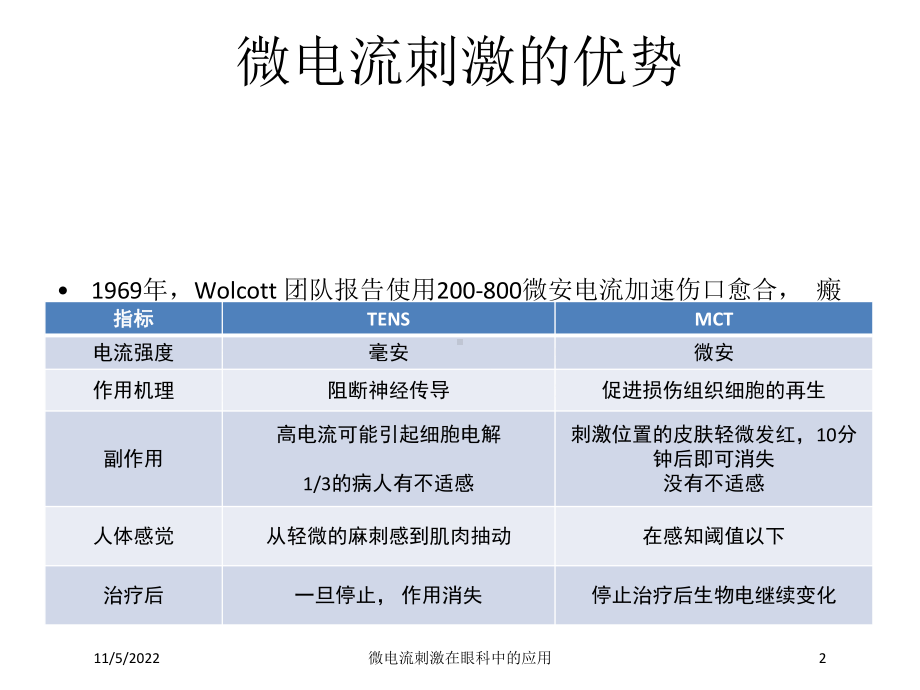 微电流刺激在眼科中的应用培训课件.ppt_第2页