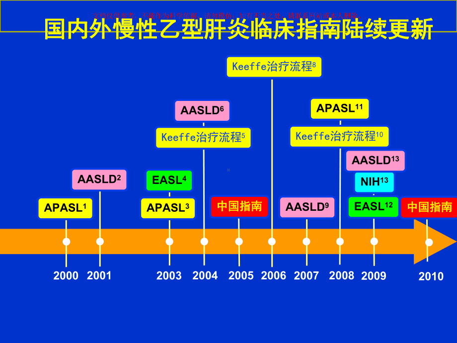 慢性乙型肝炎防治指南专家解读培训课件.ppt_第2页