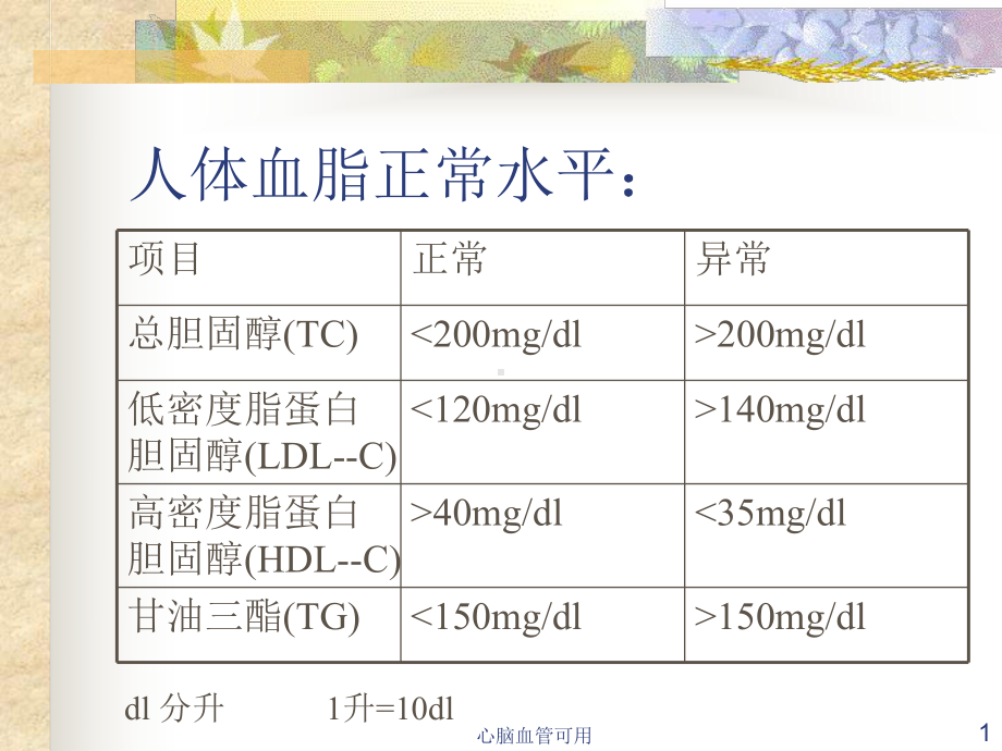 心脑血管可用课件.ppt_第1页