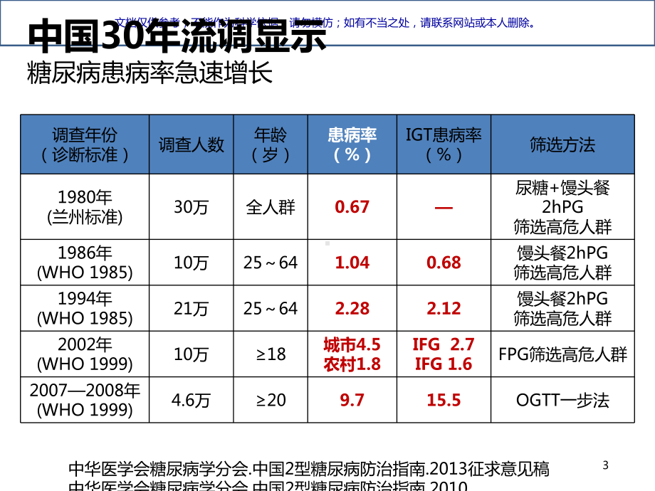 我国二型糖尿病防治指南课件.ppt_第3页