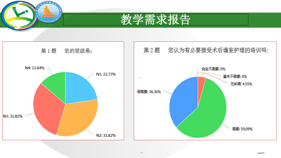 术后谵妄的预防与护理-课件.ppt_第3页