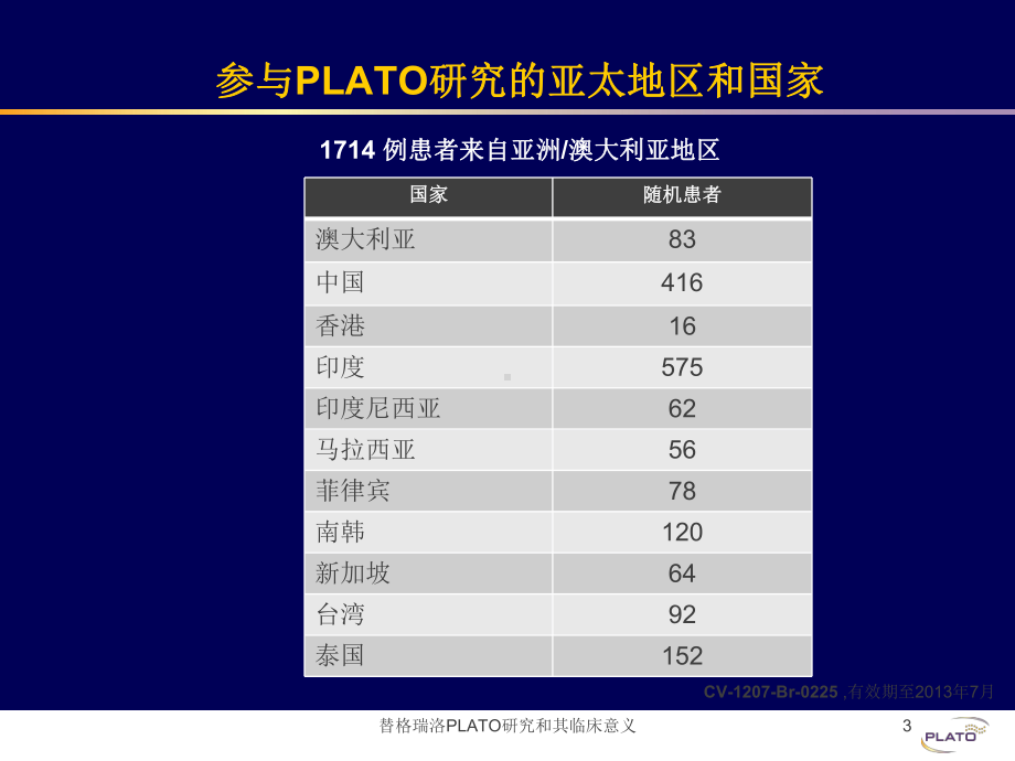 替格瑞洛PLATO研究和其临床意义培训课件.ppt_第3页