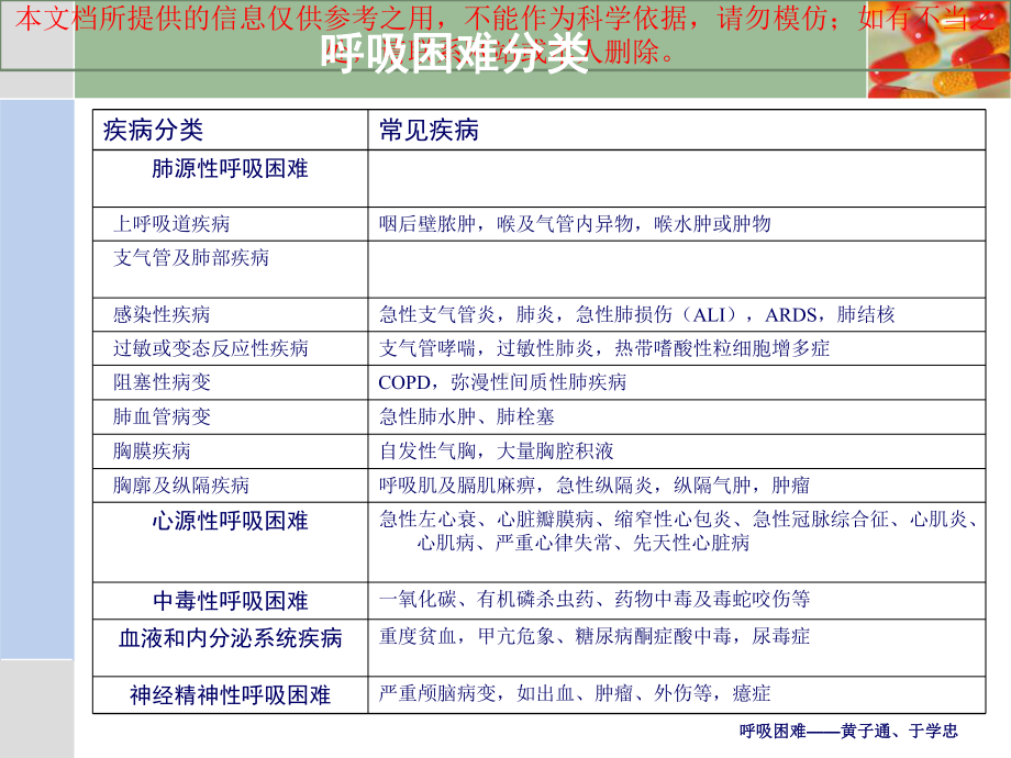 急诊医疗主题讲座呼吸困难培训课件.ppt_第3页