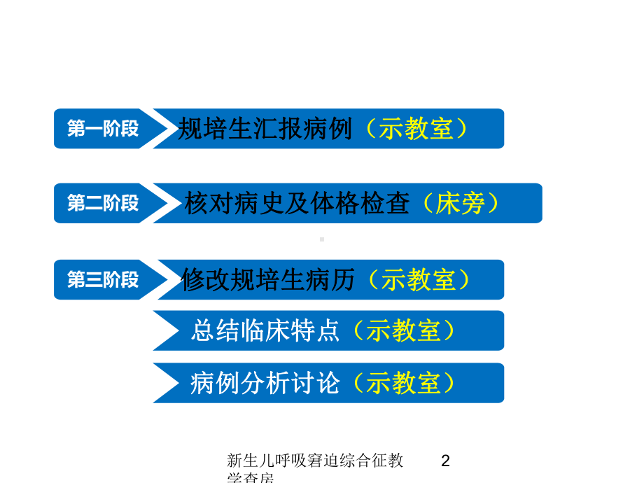 新生儿呼吸窘迫综合征教学查房培训课件.ppt_第2页