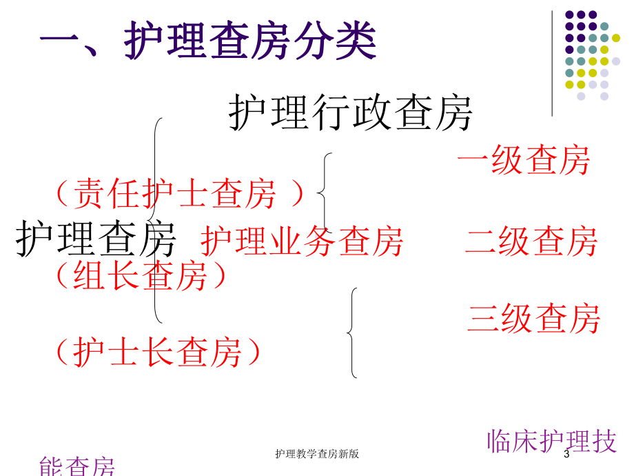 护理教学查房新版培训课件.ppt_第3页