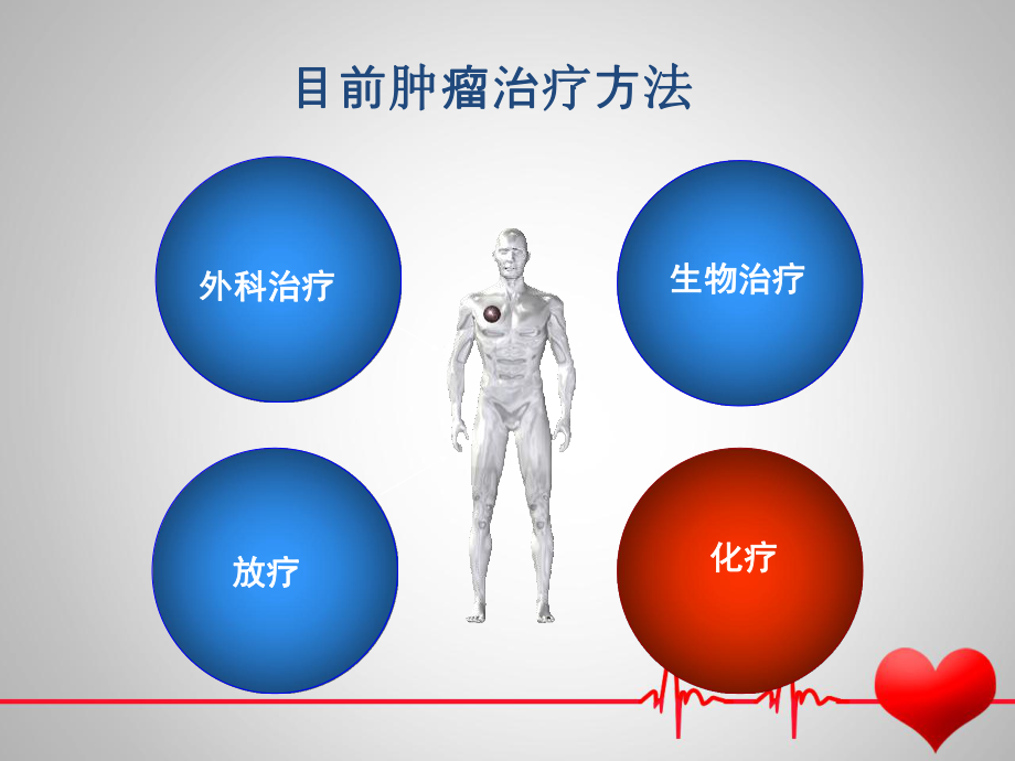 常用化疗药物规范使用)课件.ppt_第3页