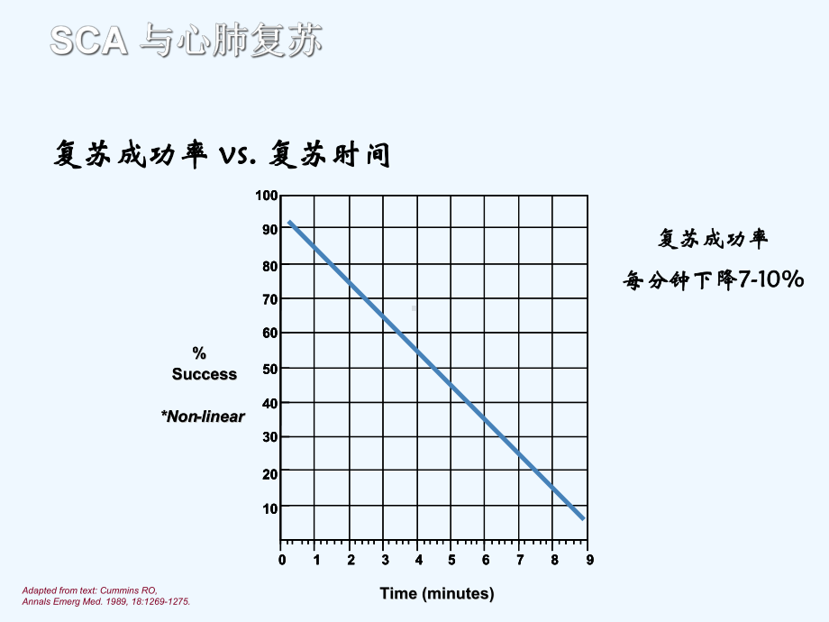 心脏骤停的处理策略课件.ppt_第2页