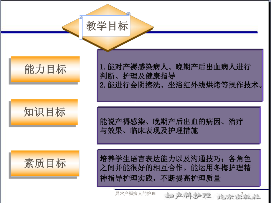 异常产褥病人的护理培训课件.ppt_第2页