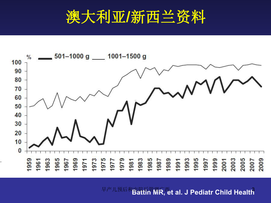 早产儿预后和出院后管理广西培训课件.ppt_第3页