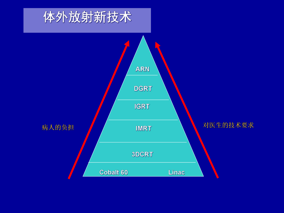 放疗适应症NCCN指南解读课件.ppt_第3页