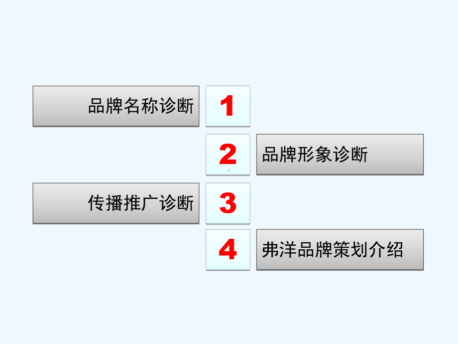 某保健品品牌诊断报告课件.ppt_第3页