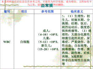 常见化验正常值和临床意义培训课件.ppt