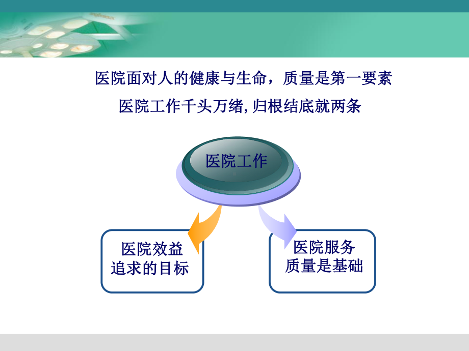 护理质量管理与流程优化教材课件.ppt_第2页