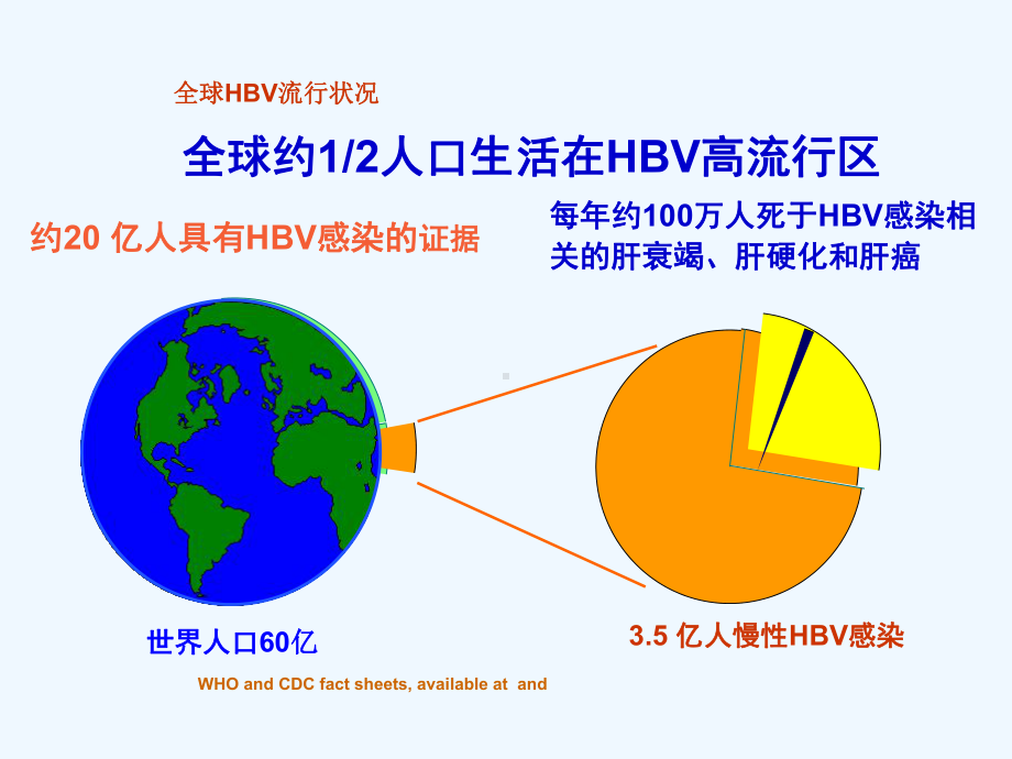 慢性乙肝防治指南课件.ppt_第3页