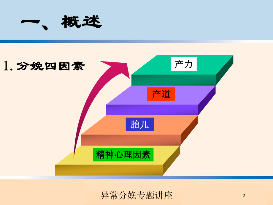 异常分娩专题讲座培训课件.ppt_第2页