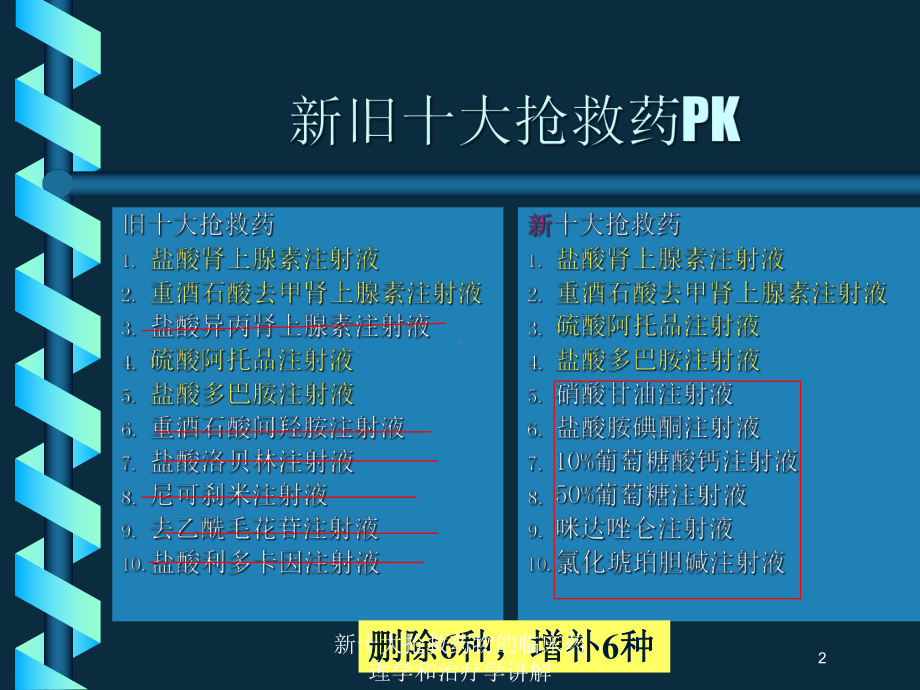 新十大抢救药物的临床药理学和治疗学讲解培训课件.ppt_第2页