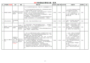 EHS目标指标及管理方案一览表参考模板范本.xlsx