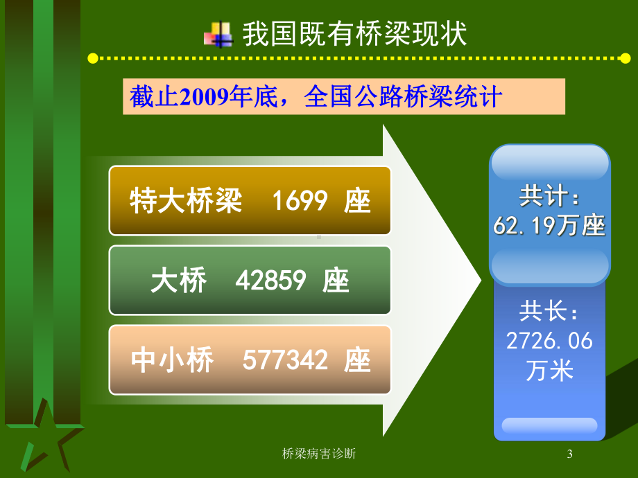 桥梁病害诊断培训课件.ppt_第3页