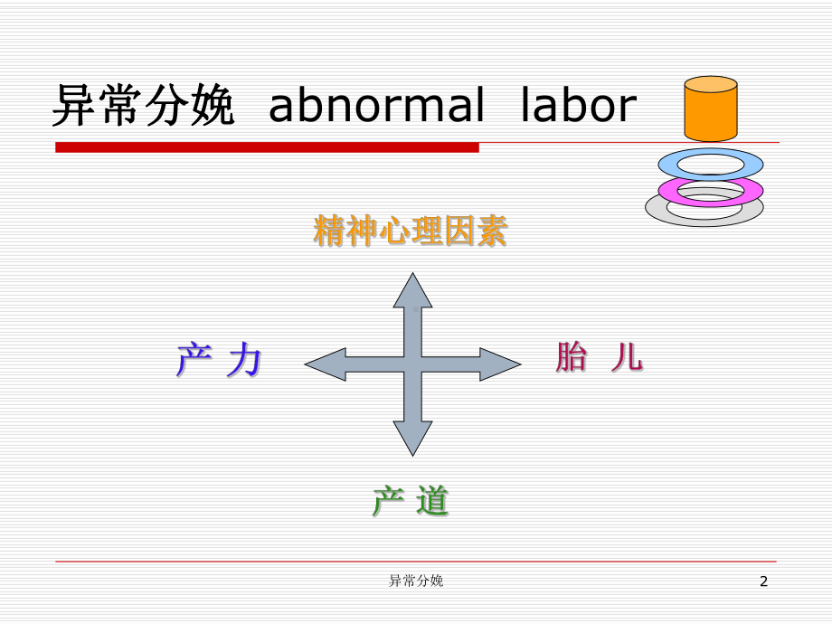 异常分娩培训课件.ppt_第2页