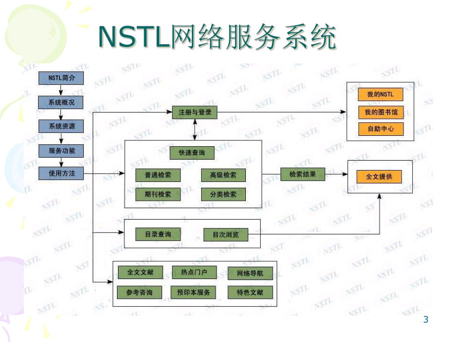 常用医学网站汇总课件.pptx_第3页