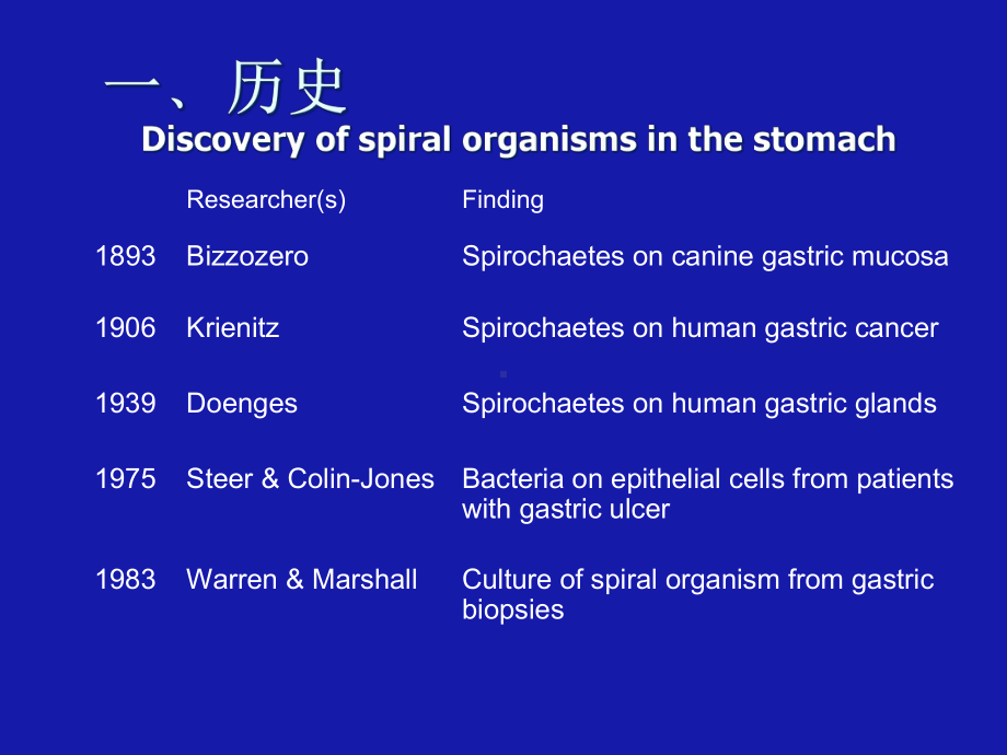 幽门螺杆菌-课件.ppt_第2页