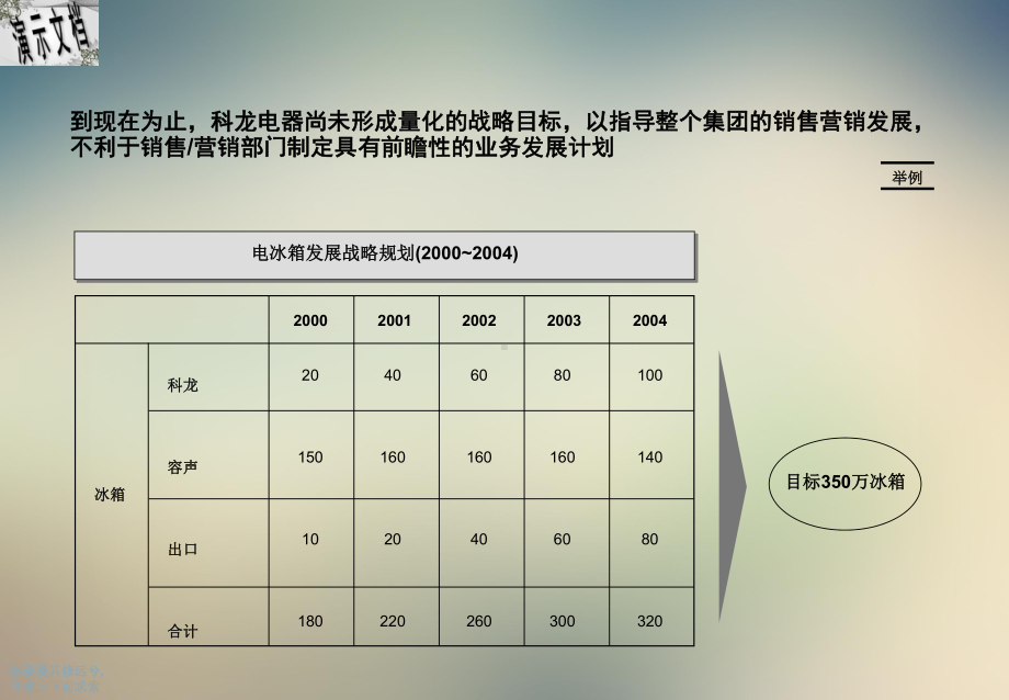 某电器公司营销诊断结果课件.ppt_第3页