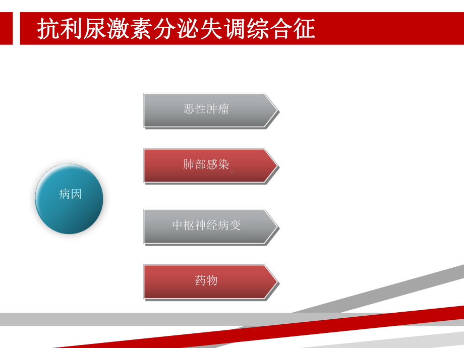 抗利尿激素分泌失调综合症课件.ppt_第3页