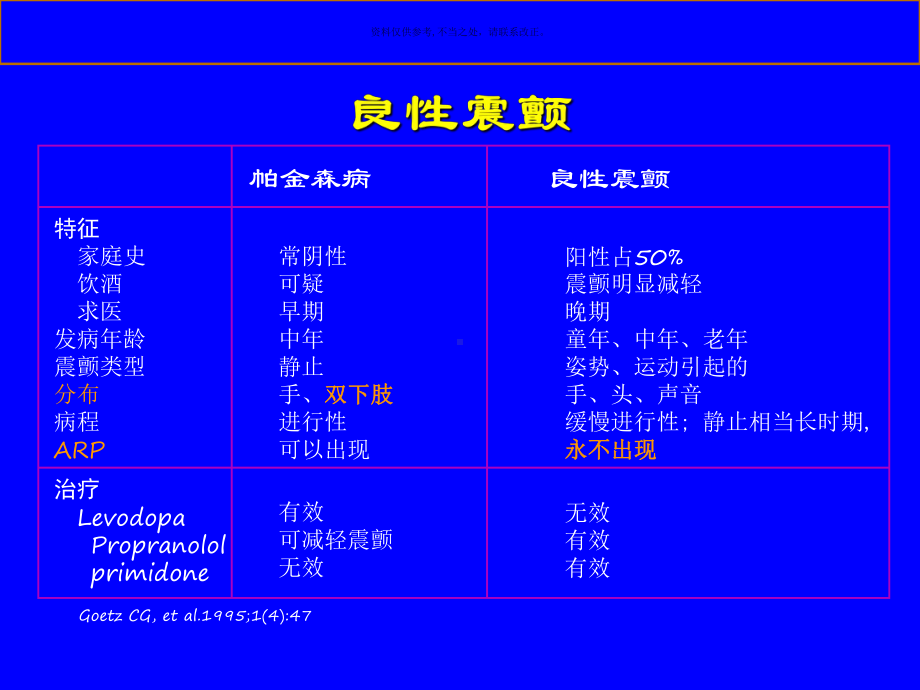 帕金森病的综合诊断课件.ppt_第3页