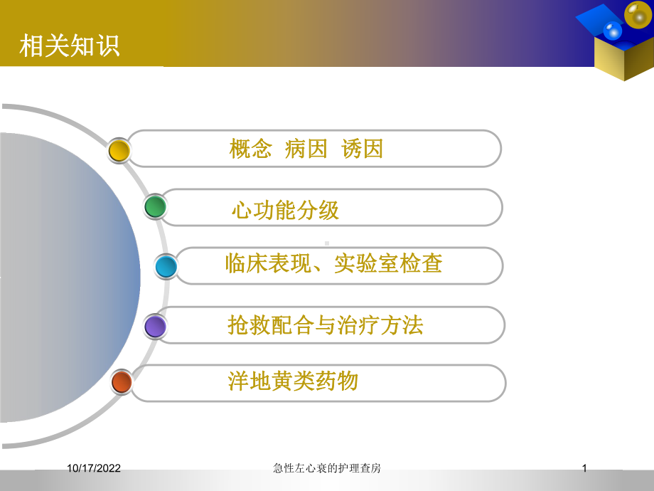 急性左心衰的护理查房培训课件.ppt_第1页