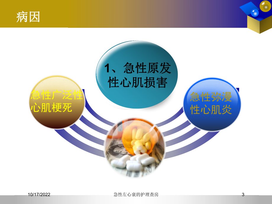 急性左心衰的护理查房培训课件.ppt_第3页