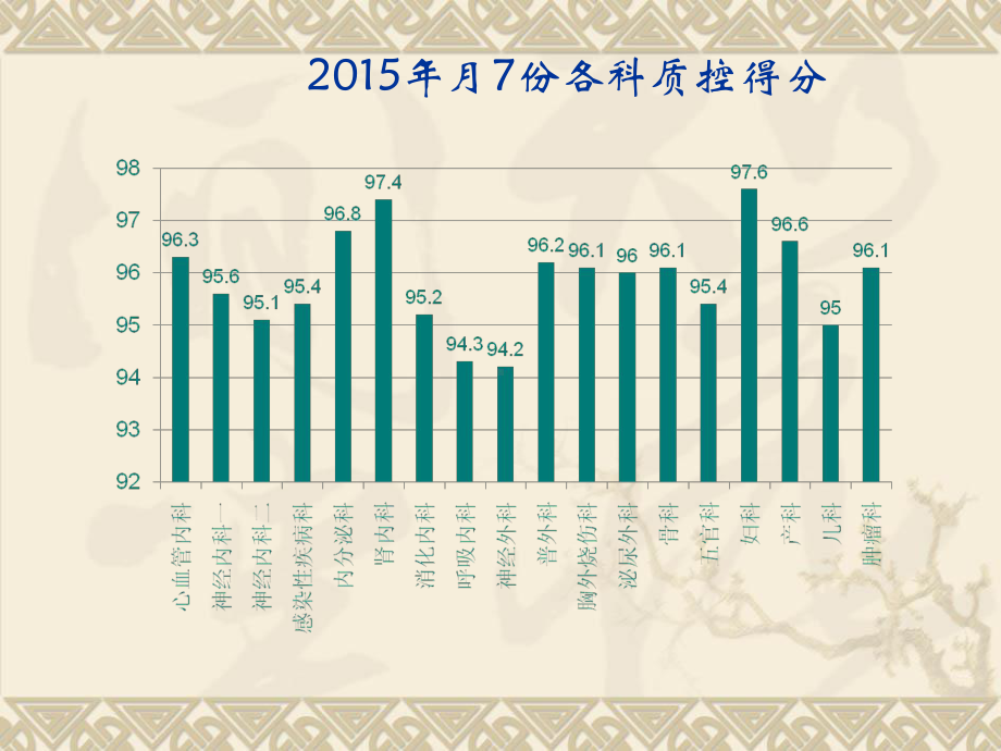 护理质量检查分析课件.ppt_第3页