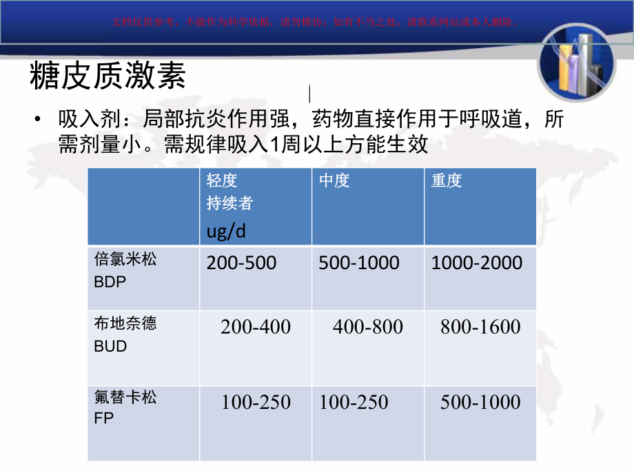 支气管哮喘临床治疗策略和药物简介培训课件.ppt_第3页