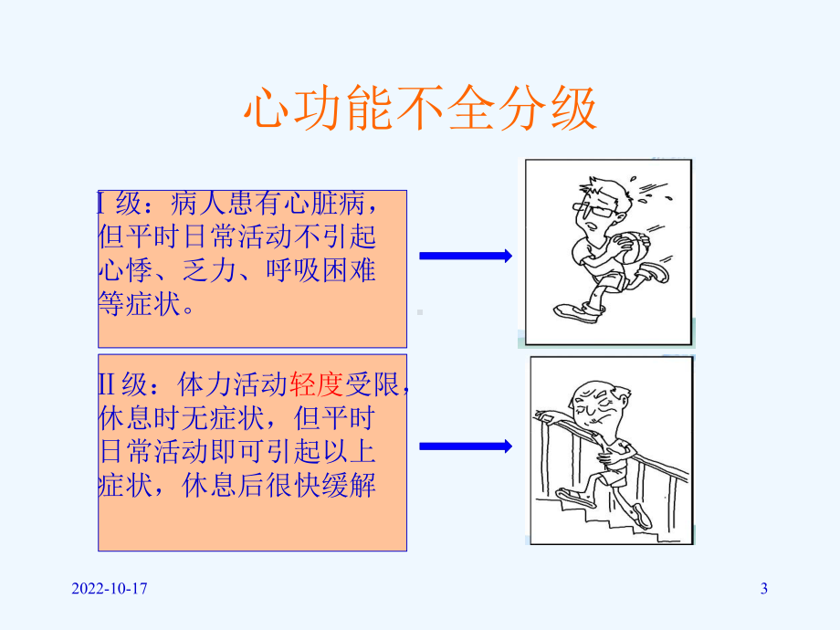 急性心衰及护理课件.pptx_第3页