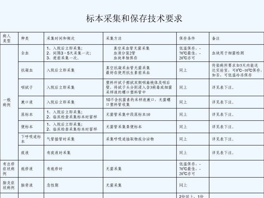 手足口病讲座之四教案课件.ppt_第3页