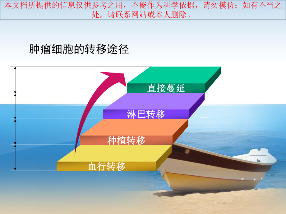 恶性肿瘤隔离技术培训课件.ppt_第3页