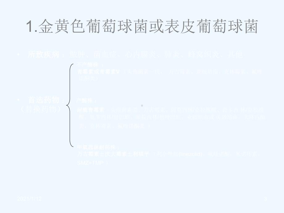 常见病原微生物抗菌药物临床选用参考课件.ppt_第3页