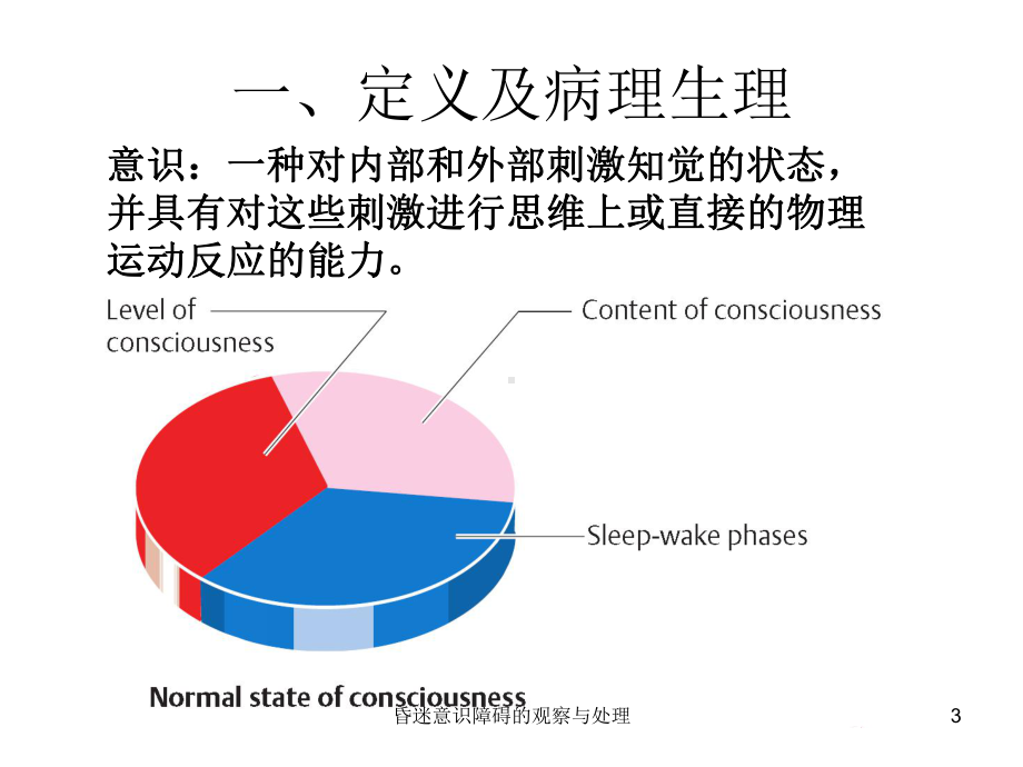 昏迷意识障碍的观察与处理培训课件.ppt_第3页